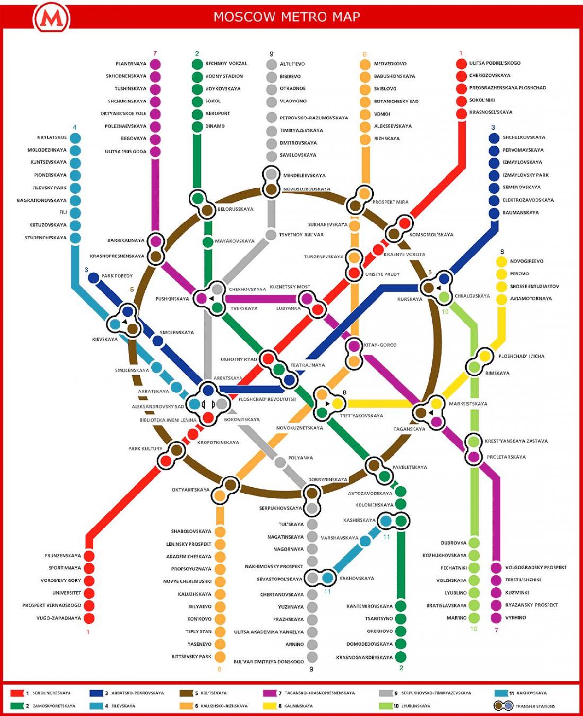 मास्को मेट्रो मानचित्र में रूसी